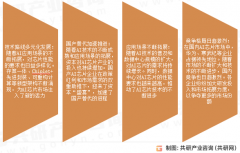 具有内置DSP模地存储器的FPGA更节能